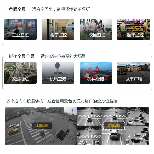 全景攝像機在安防行業(yè)的應用圖片
